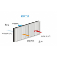 RT-KLRS熱管換熱器